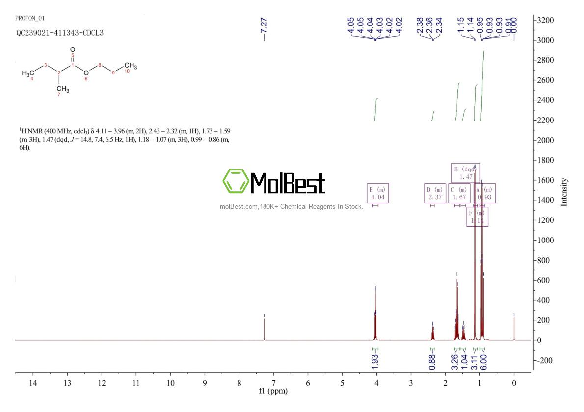Physical sample testing spectrum (NMR) of 37064-20-3