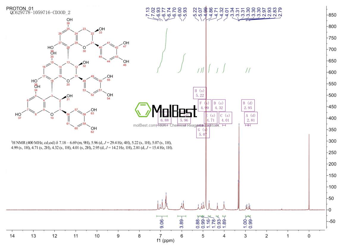 Physical sample testing spectrum (NMR) of 37064-30-5