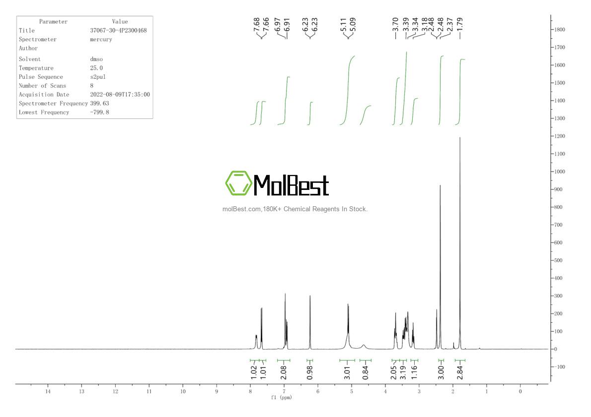 Espectro de teste de amostra física (NMR) de 37067-30-4