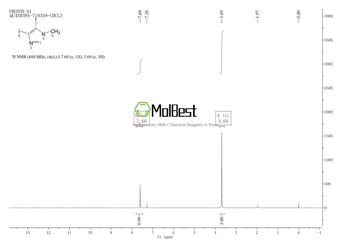 Physical sample testing spectrum (NMR) of 37067-96-2