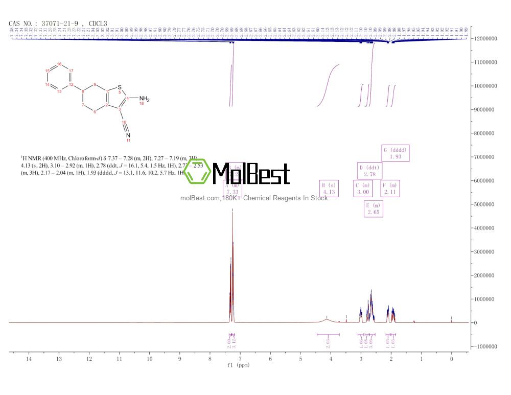 Espectro de teste de amostra física (NMR) de 37071-21-9