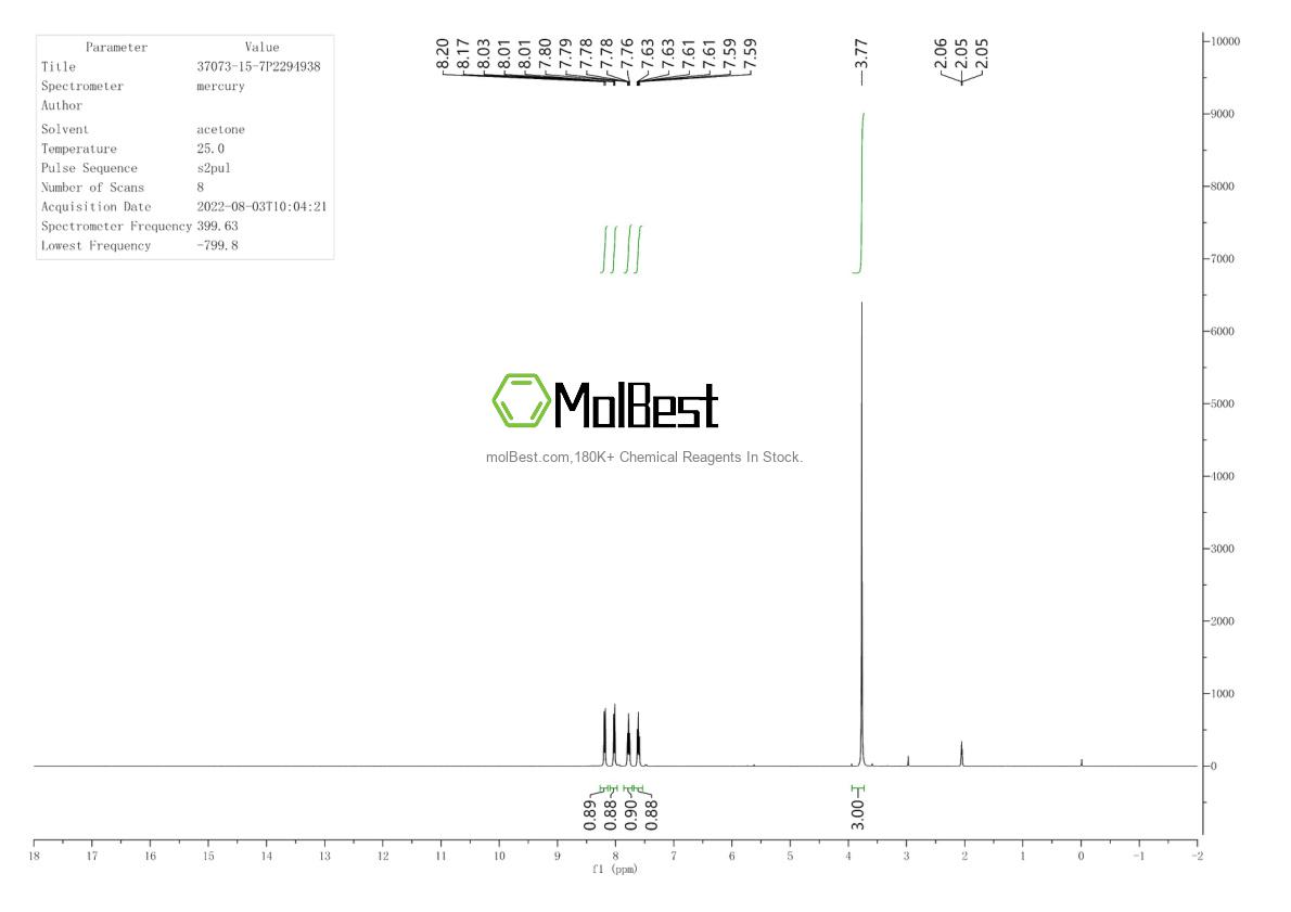 Physical sample testing spectrum (NMR) of 37073-15-7