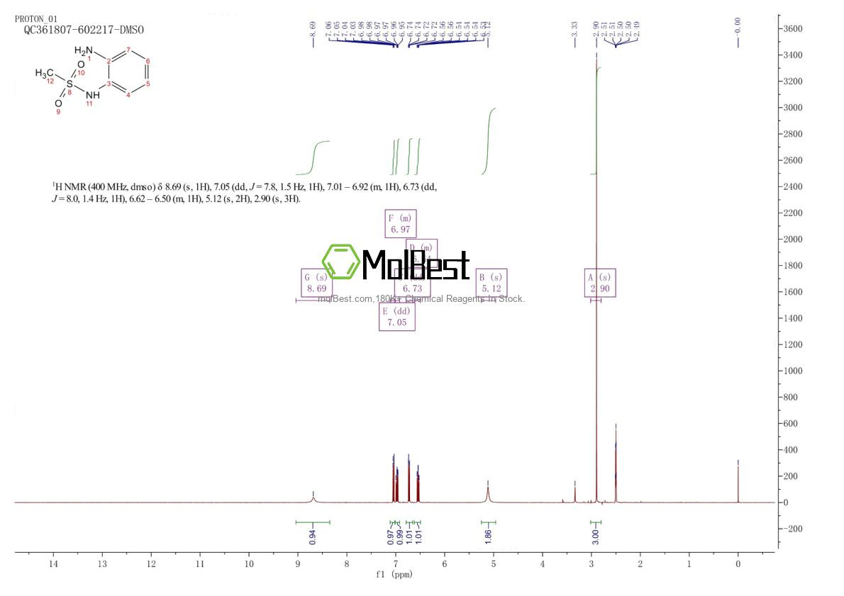 Espectro de teste de amostra física (NMR) de 37073-18-0