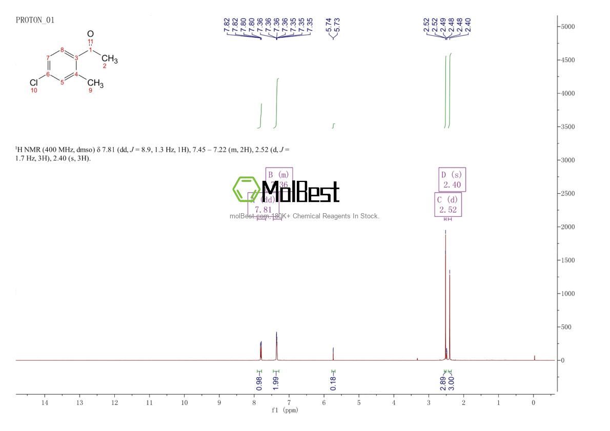 Physical sample testing spectrum (NMR) of 37074-38-7