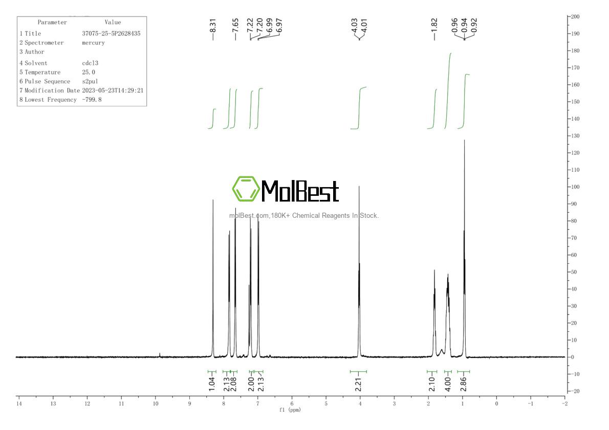Espectro de teste de amostra física (NMR) de 37075-25-5