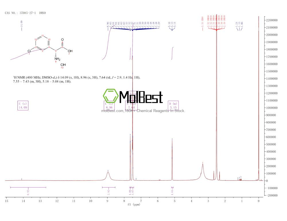 Phổ kiểm tra mẫu thực (NMR) của 37085-27-1