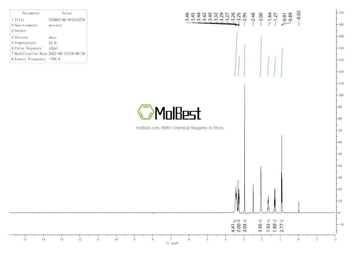 Espectro de teste de amostra física (NMR) de 370865-80-8
