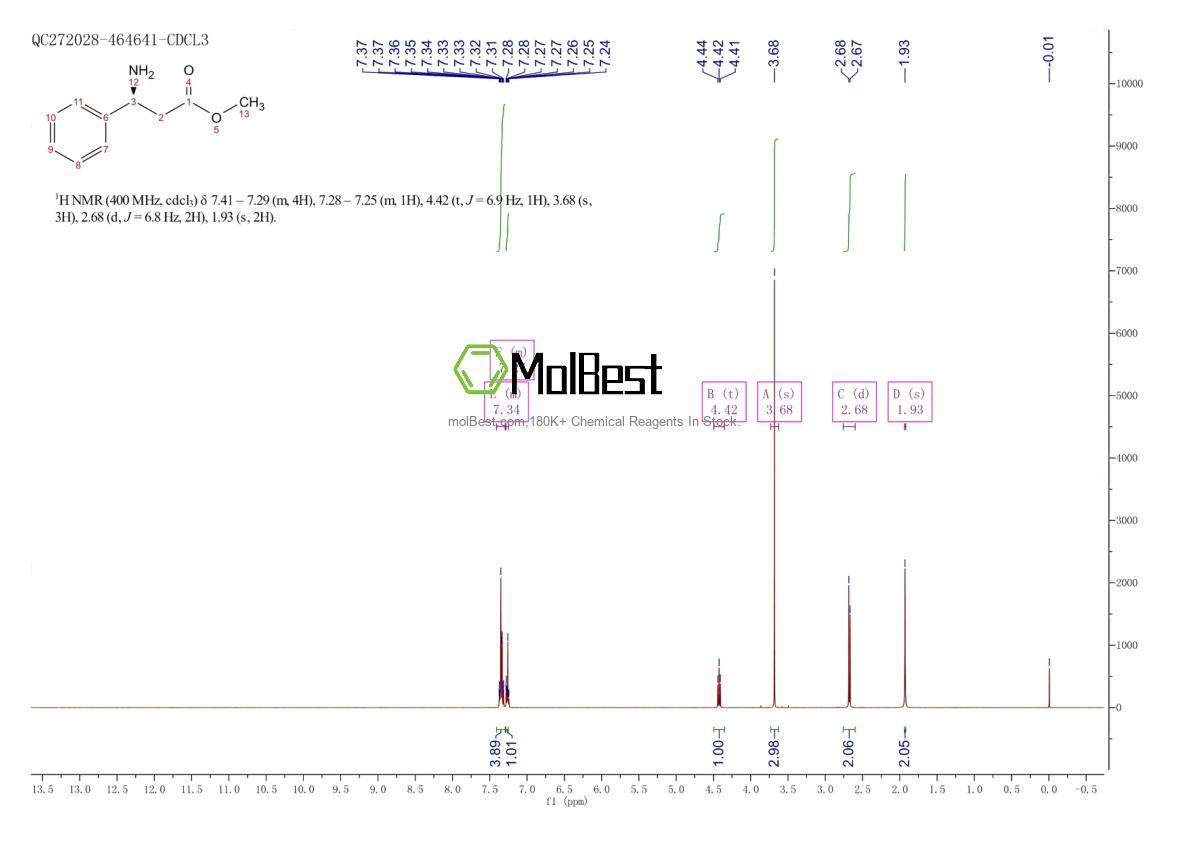 Physical sample testing spectrum (NMR) of 37088-66-7