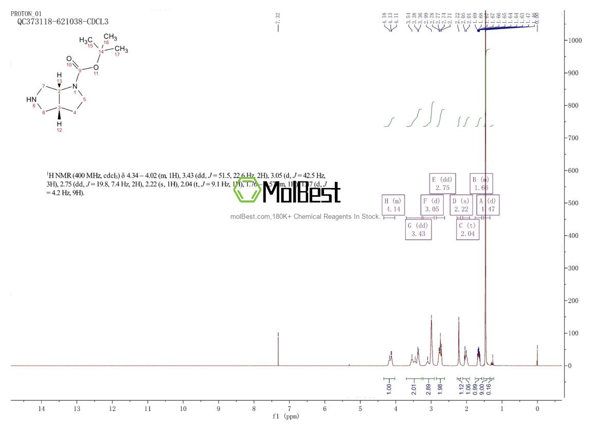 Physical sample testing spectrum (NMR) of 370880-09-4