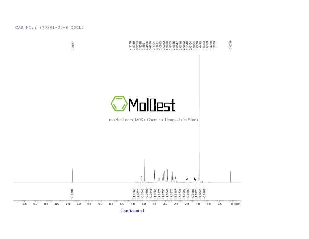 Physical sample testing spectrum (NMR) of 370881-00-8