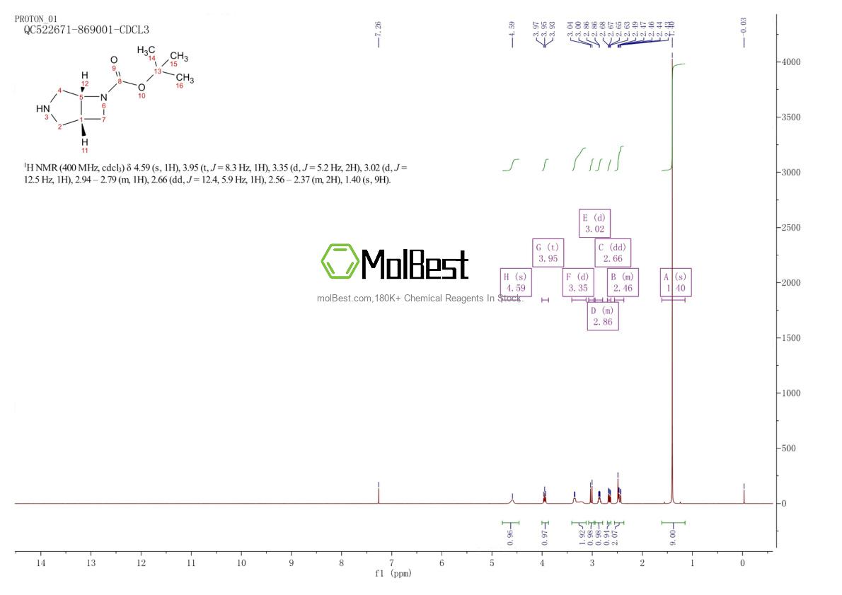 Espectro de teste de amostra física (NMR) de 370882-66-9