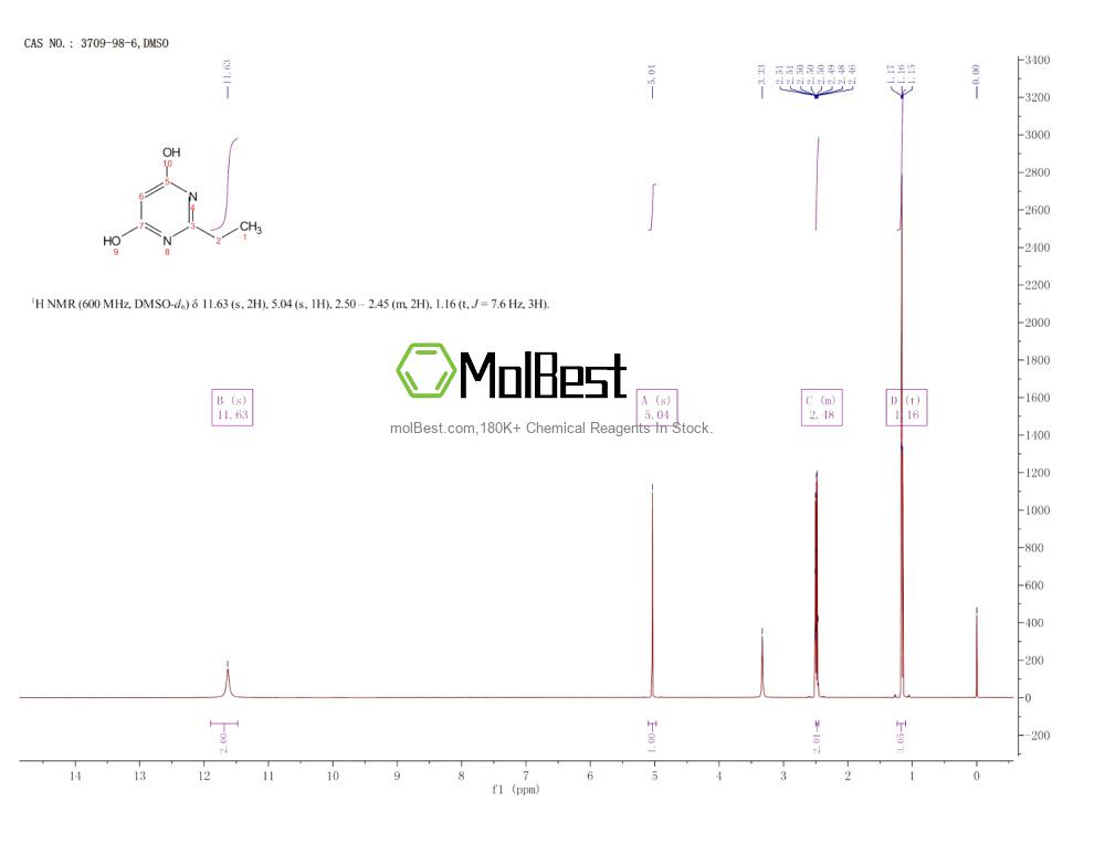 Physical sample testing spectrum (NMR) of 3709-98-6