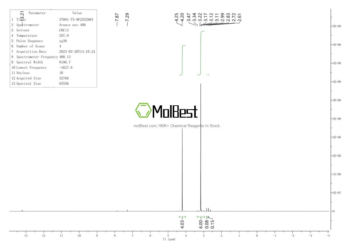Physical sample testing spectrum (NMR) of 37091-73-9