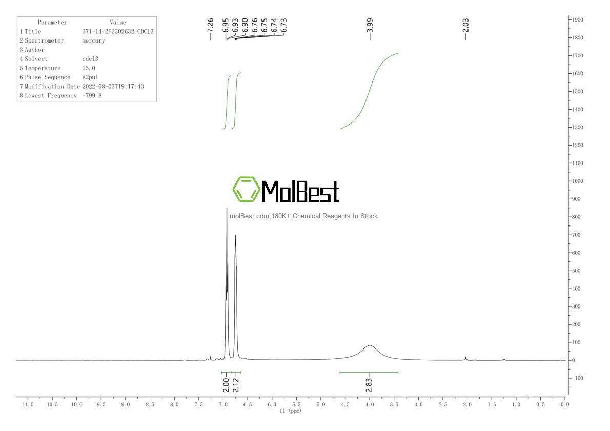 Physical sample testing spectrum (NMR) of 371-14-2