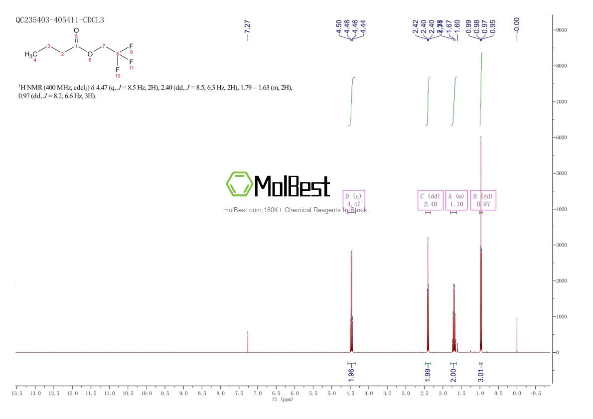 Espectro de teste de amostra física (NMR) de 371-27-7