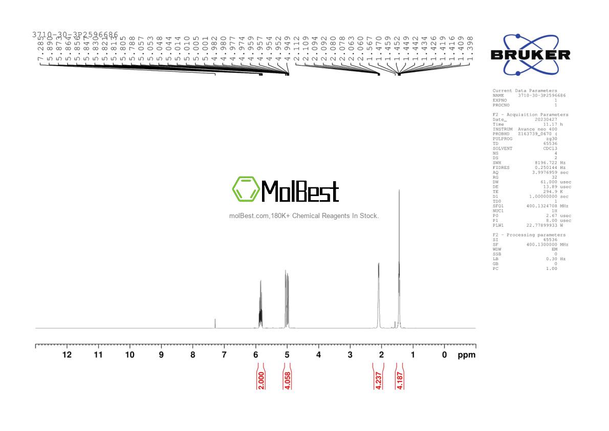 Physical sample testing spectrum (NMR) of 3710-30-3