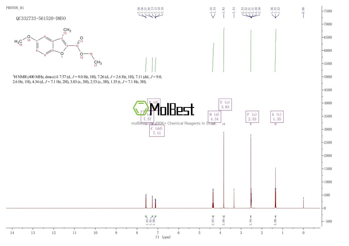 Phổ kiểm tra mẫu thực (NMR) của 3710-50-7