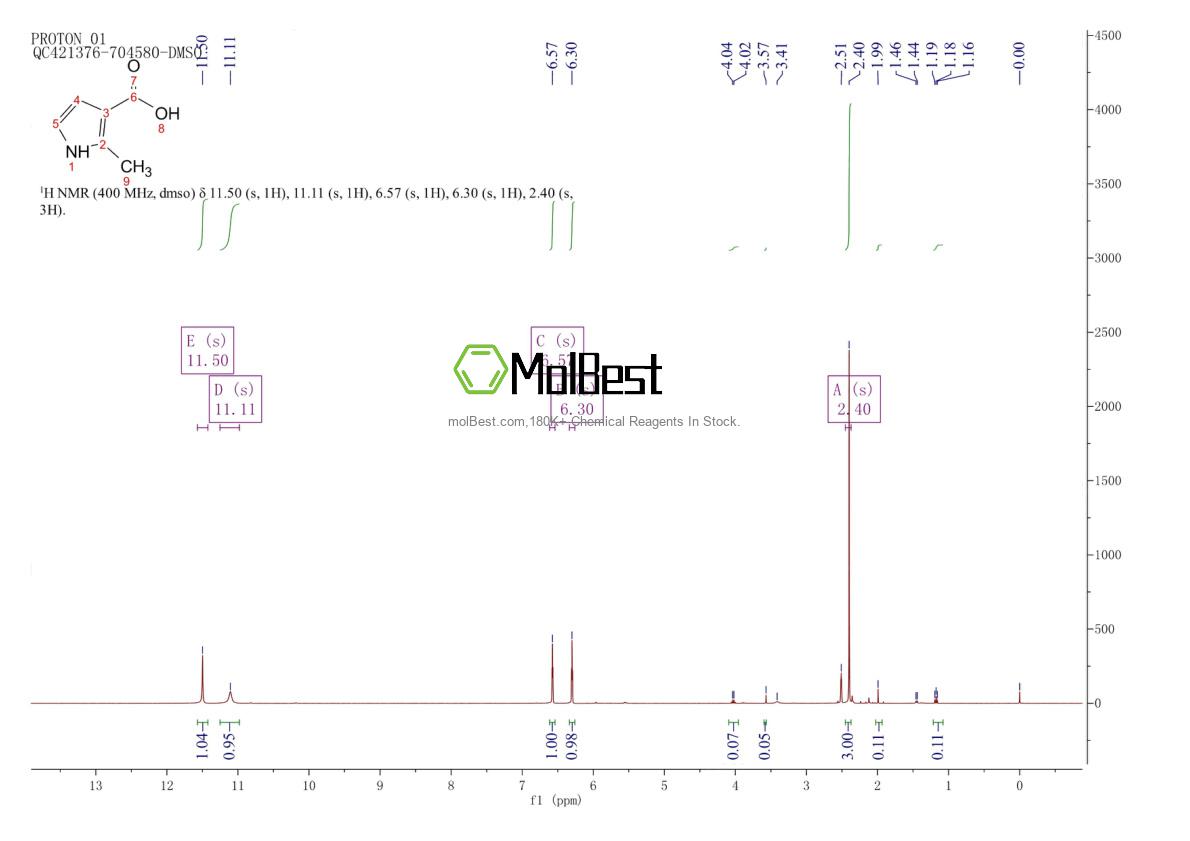 Physical sample testing spectrum (NMR) of 37102-48-0