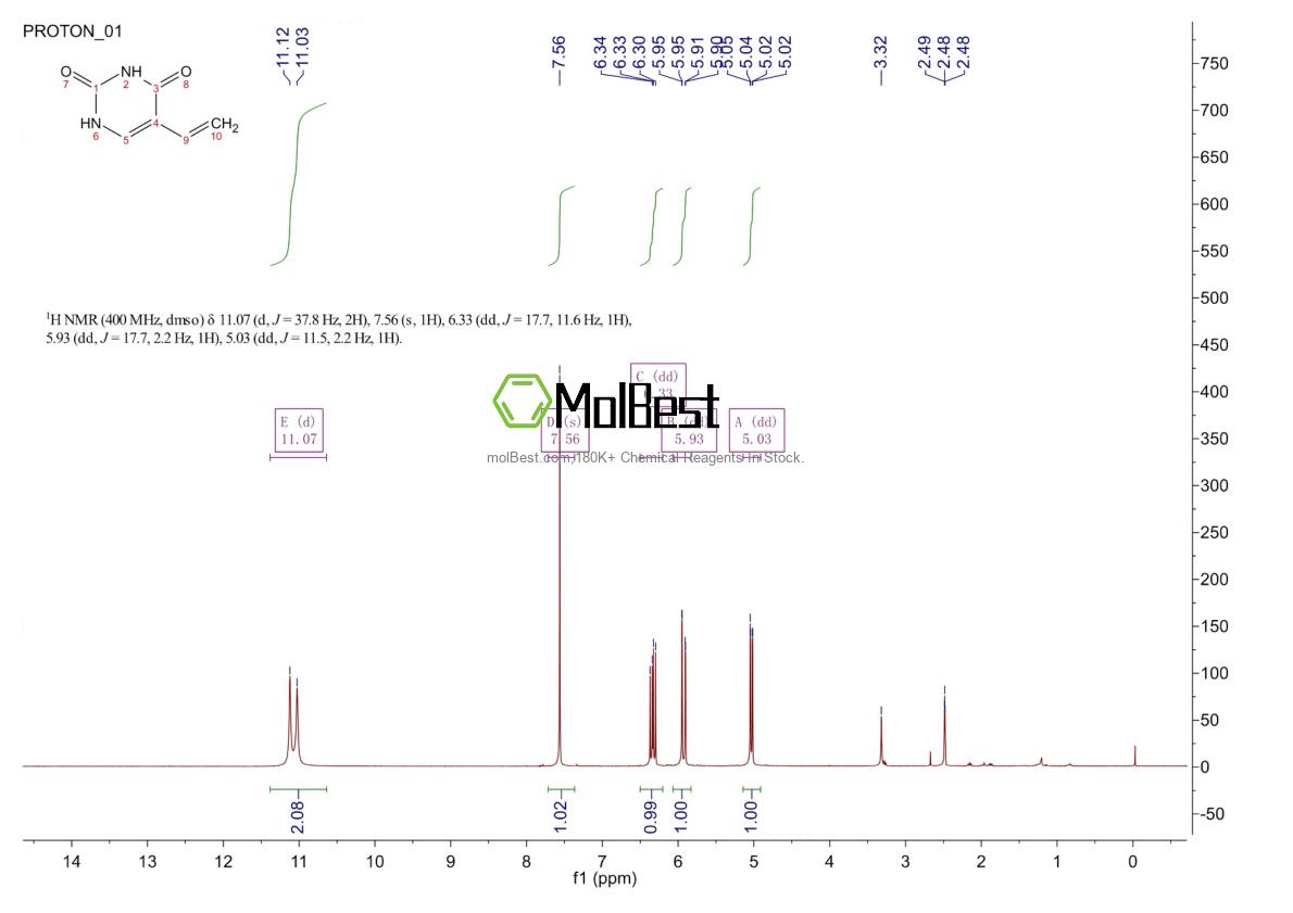 Physical sample testing spectrum (NMR) of 37107-81-6