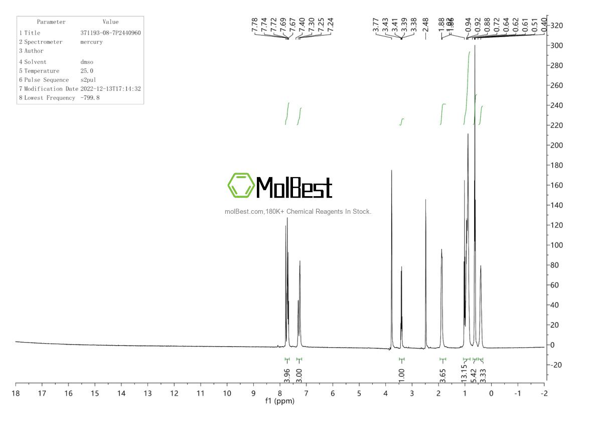 Phổ kiểm tra mẫu thực (NMR) của 371193-08-7