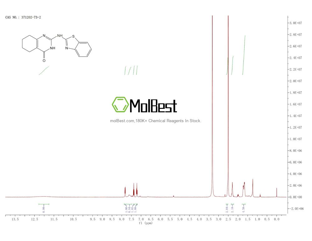 Phổ kiểm tra mẫu thực (NMR) của 371202-73-2