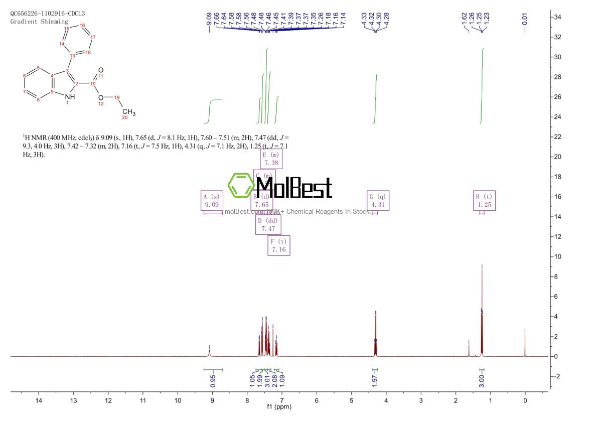 Physical sample testing spectrum (NMR) of 37129-23-0