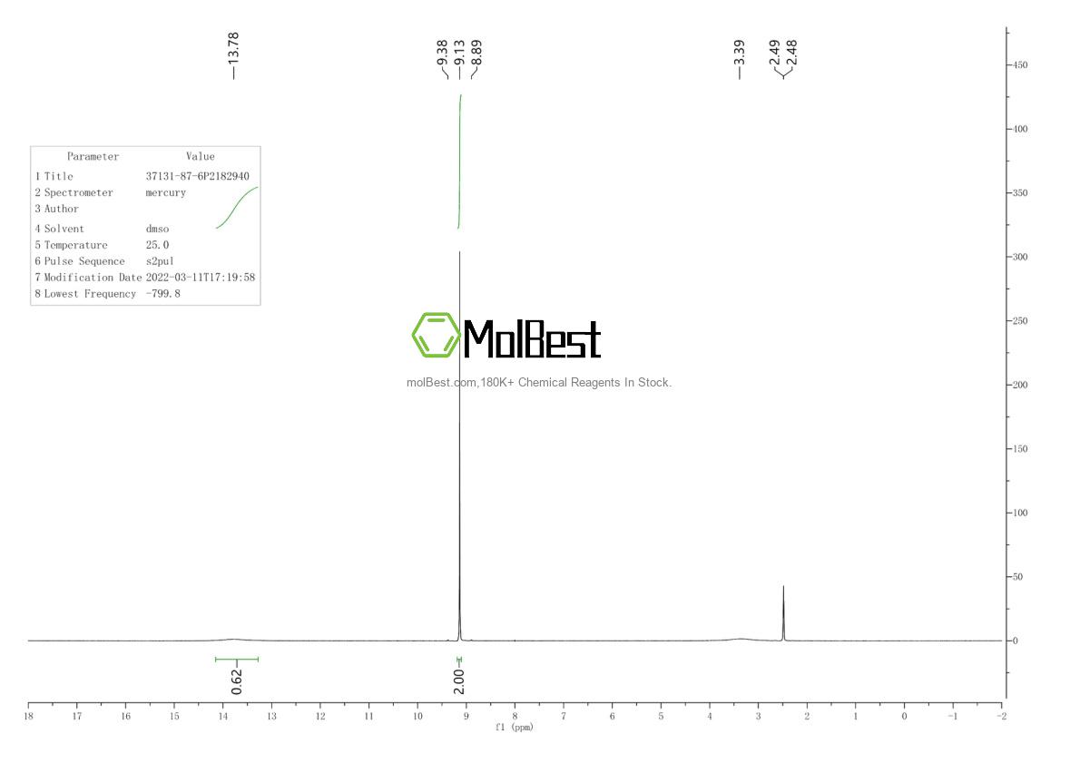 Physical sample testing spectrum (NMR) of 37131-87-6