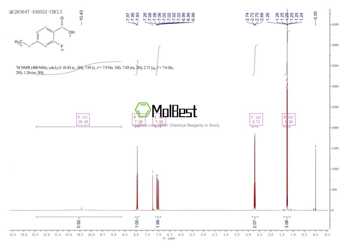 Physical sample testing spectrum (NMR) of 37135-28-7