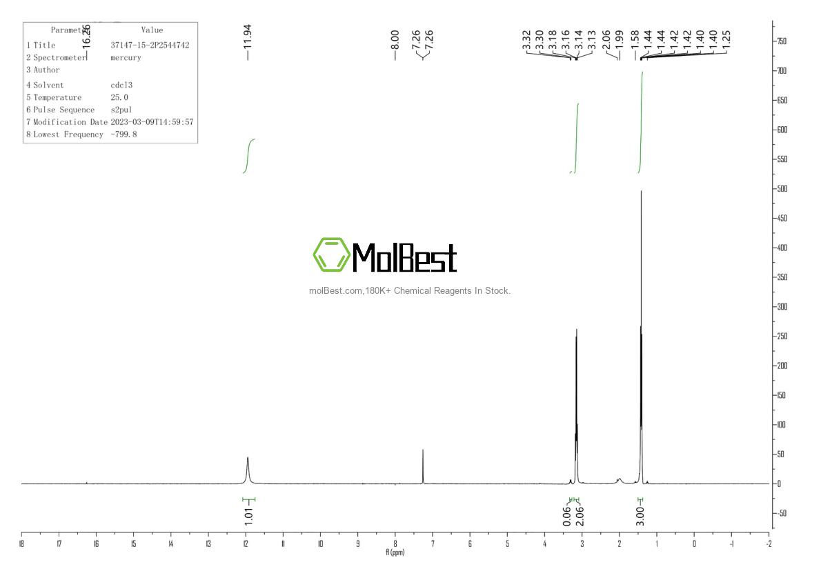 Phổ kiểm tra mẫu thực (NMR) của 37147-15-2