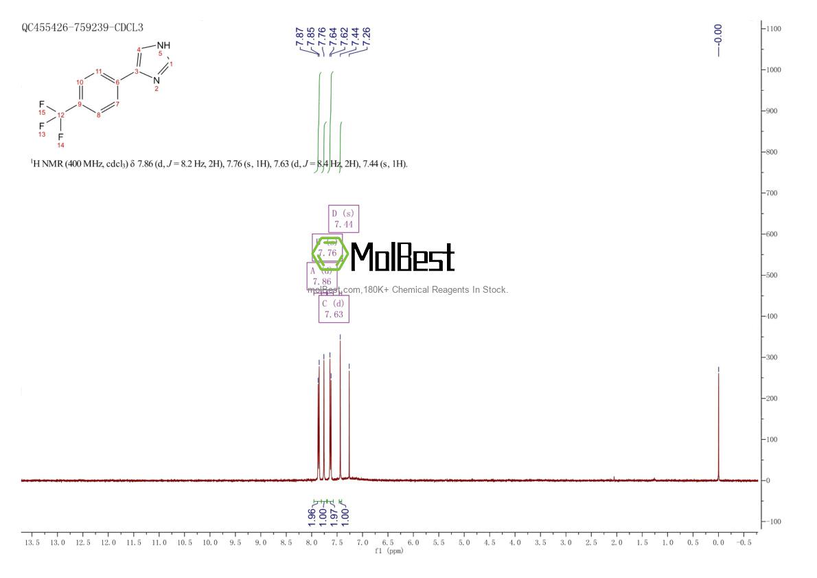 Phổ kiểm tra mẫu thực (NMR) của 37148-86-0