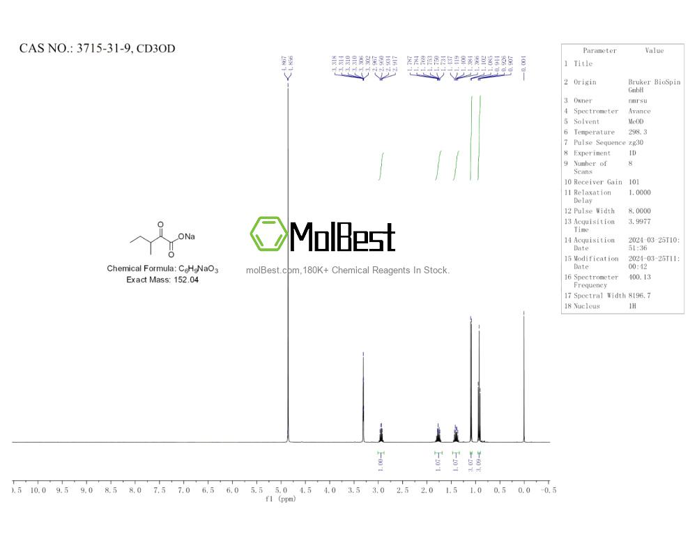 Physical sample testing spectrum (NMR) of 3715-31-9