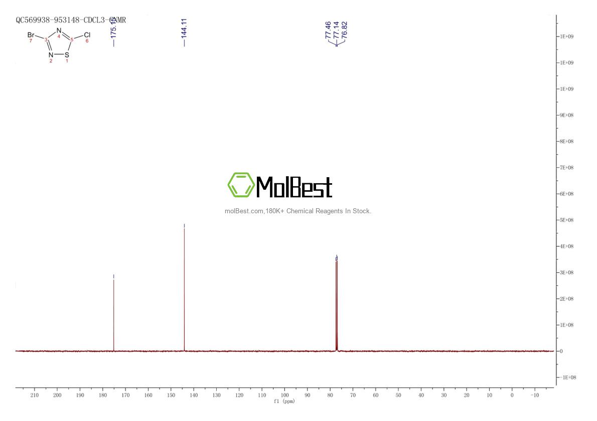 Phổ kiểm tra mẫu thực (NMR) của 37159-60-7