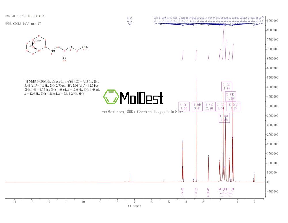 Phổ kiểm tra mẫu thực (NMR) của 3716-68-5