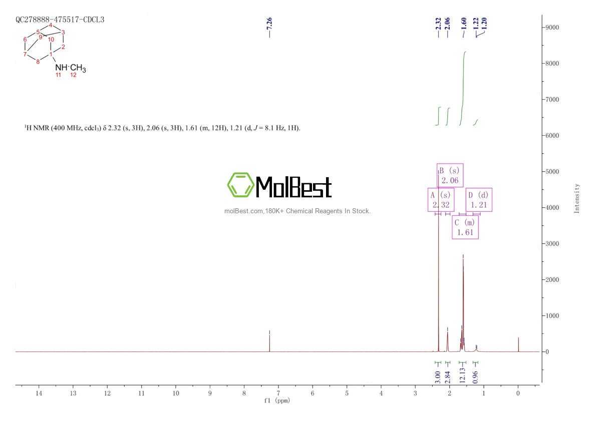 Physical sample testing spectrum (NMR) of 3717-38-2