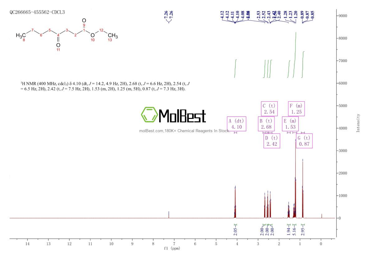 Espectro de teste de amostra física (NMR) de 37174-96-2