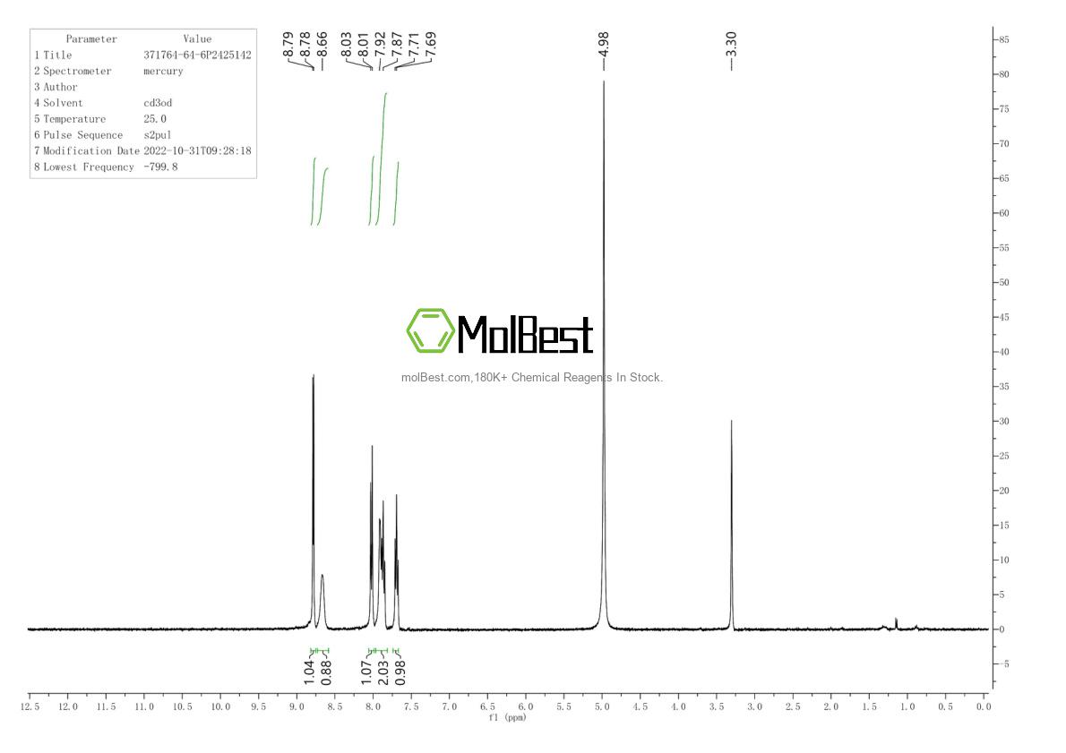 Espectro de teste de amostra física (NMR) de 371764-64-6