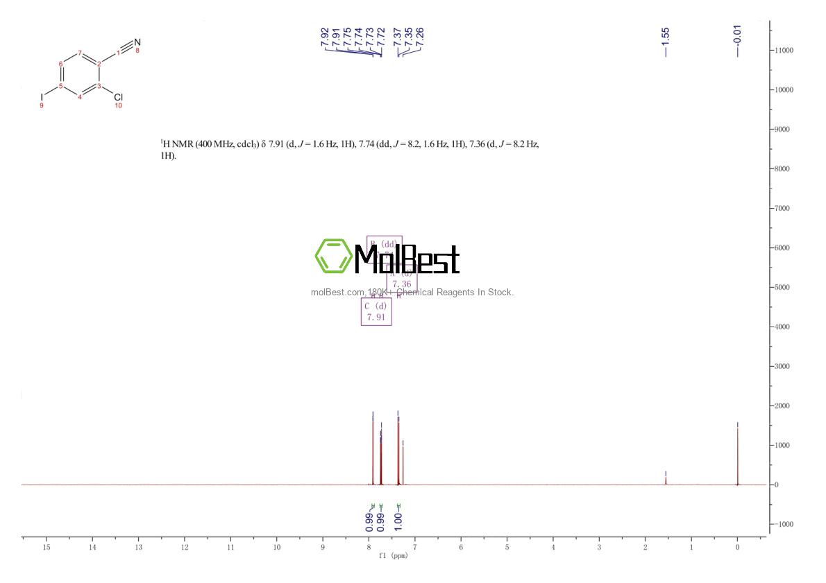 Physical sample testing spectrum (NMR) of 371764-70-4