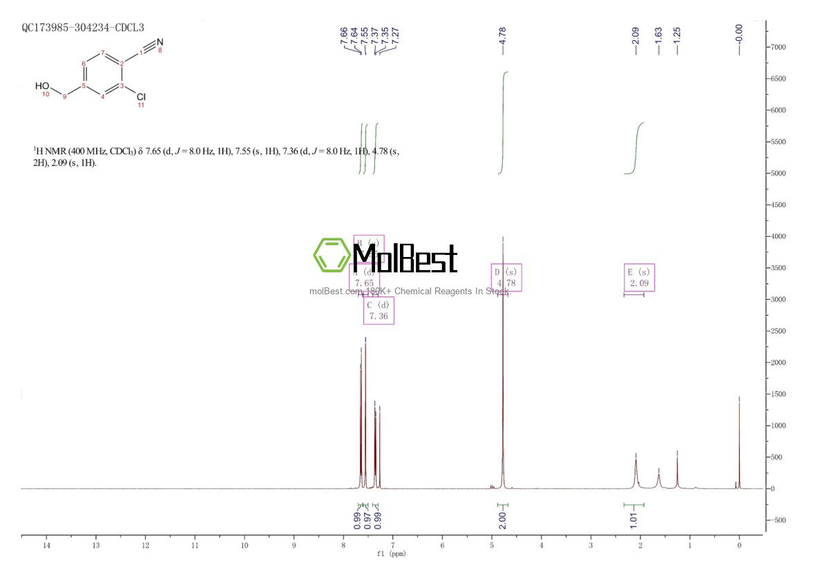Physical sample testing spectrum (NMR) of 371764-78-2