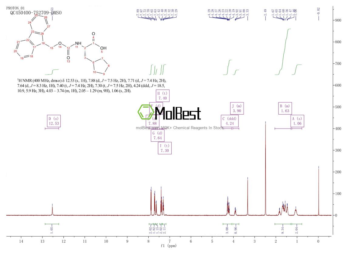 Physical sample testing spectrum (NMR) of 371770-32-0