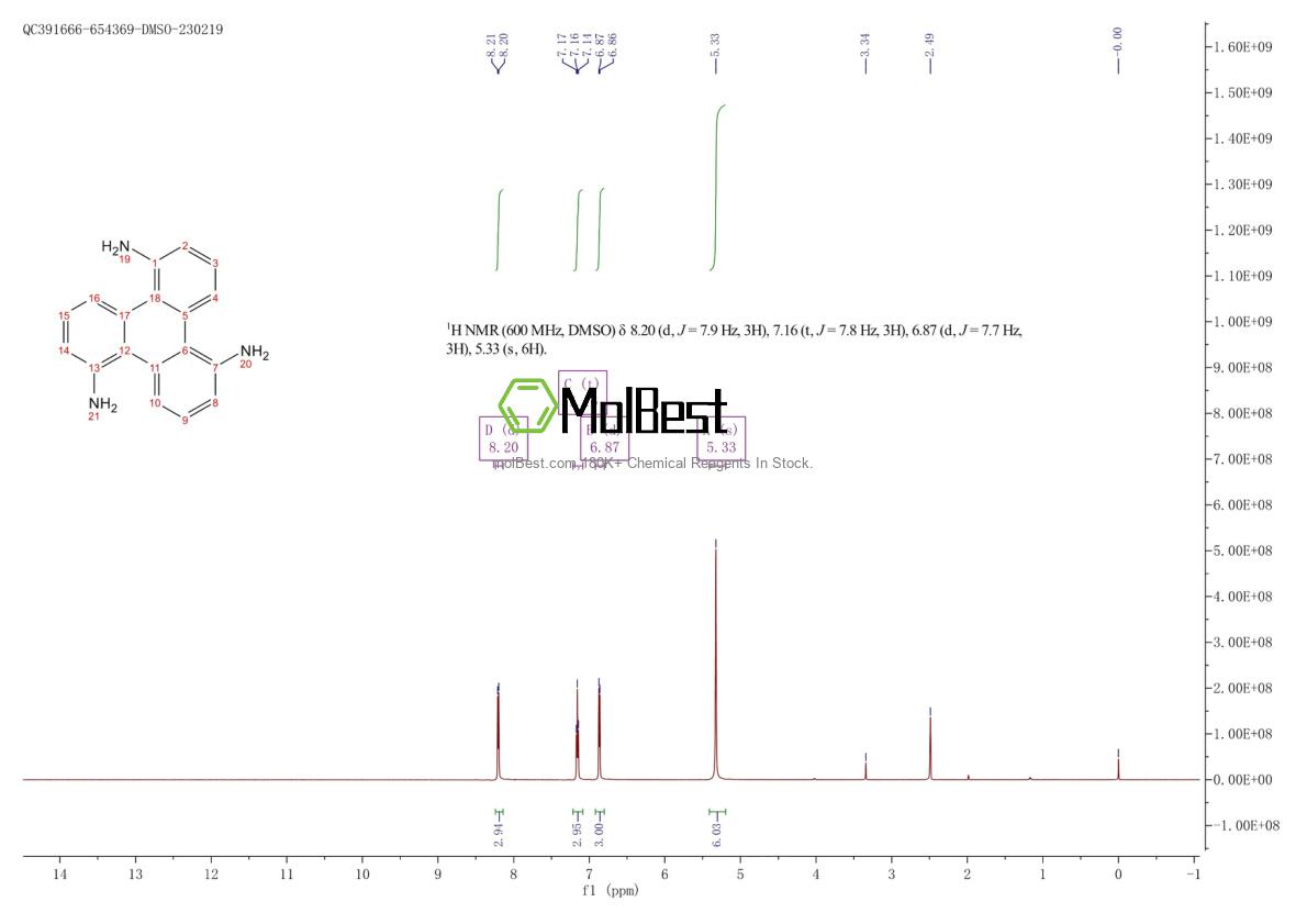 Espectro de teste de amostra física (NMR) de 371786-11-7