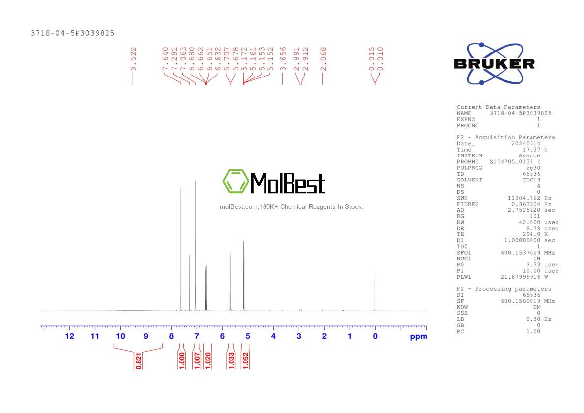 Physical sample testing spectrum (NMR) of 3718-04-5