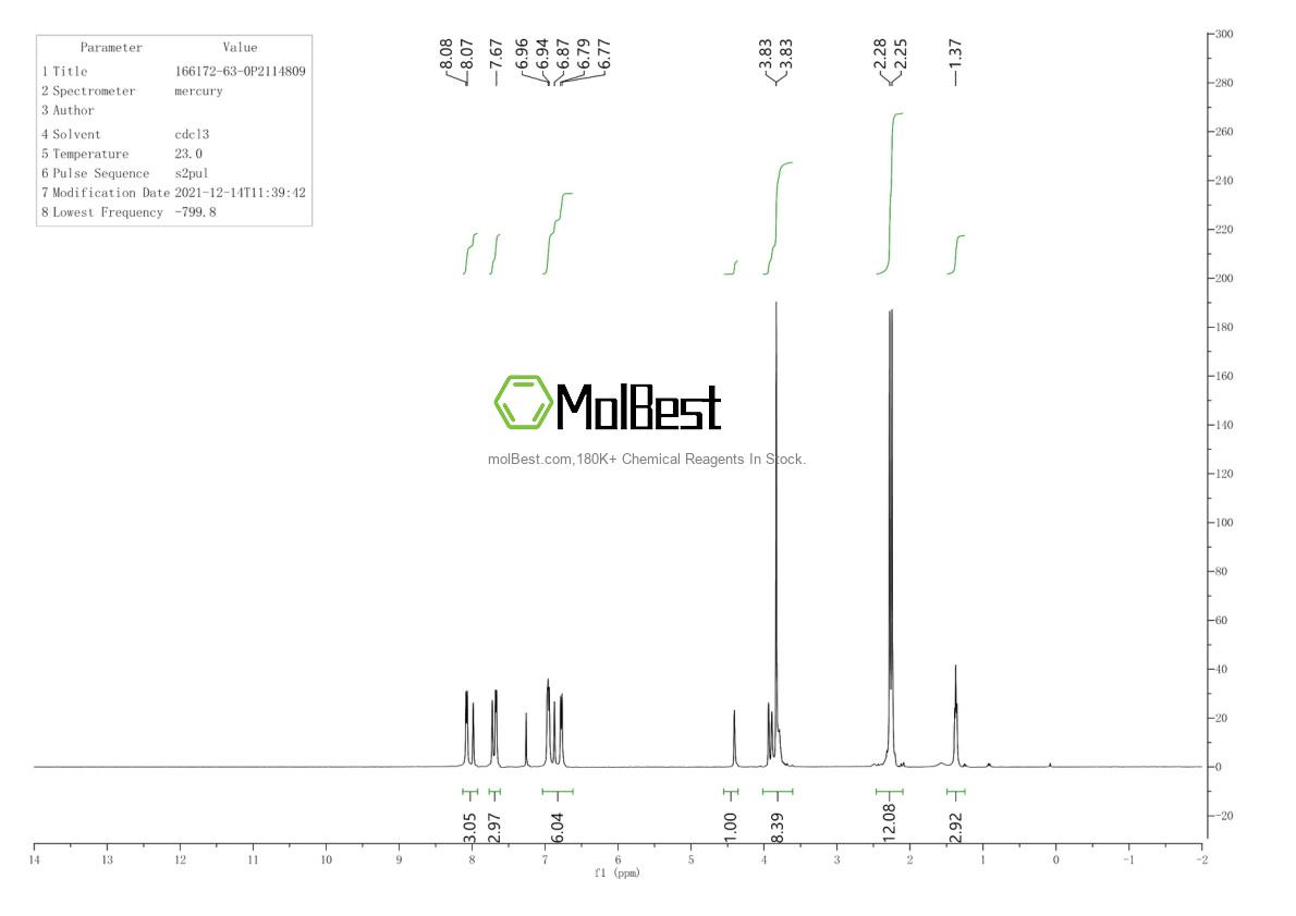 Physical sample testing spectrum (NMR) of 3718-88-5