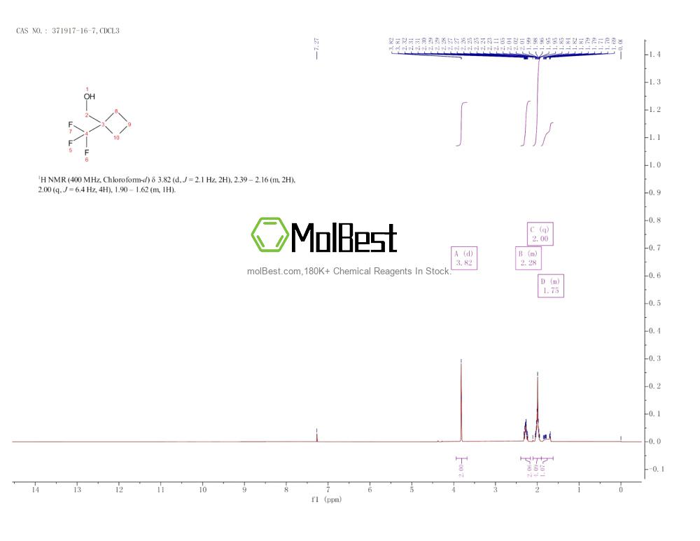 Physical sample testing spectrum (NMR) of 371917-16-7