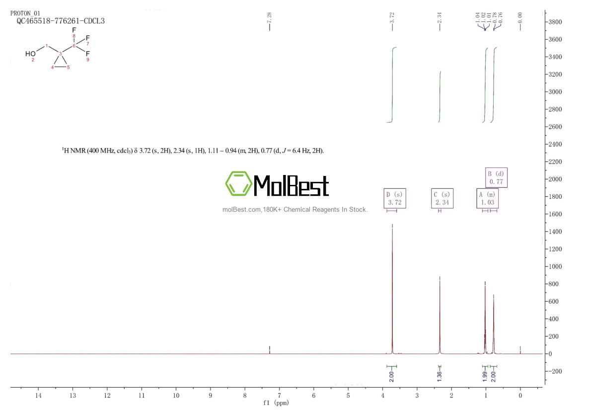 Physical sample testing spectrum (NMR) of 371917-17-8