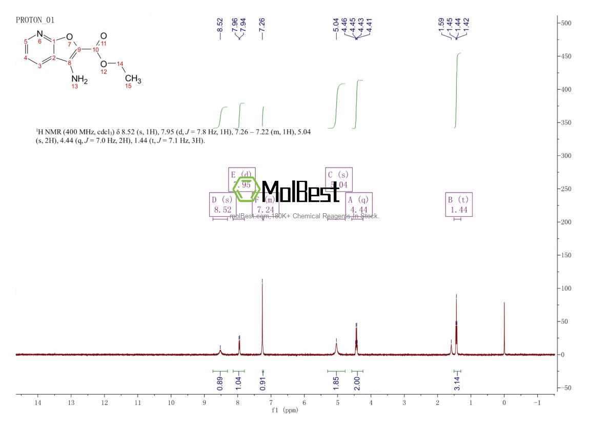 Spektrum pengujian sampel fisik (NMR) 371945-06-1