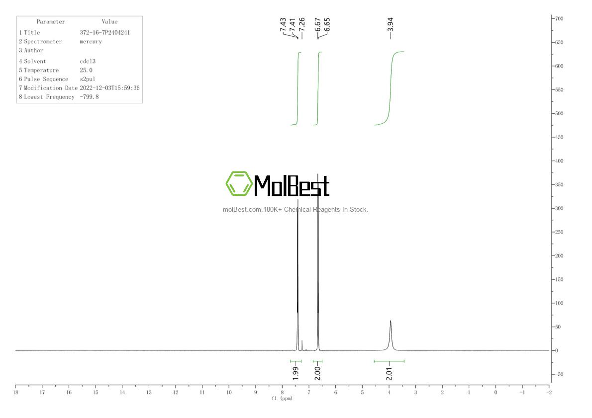 Physical sample testing spectrum (NMR) of 372-16-7