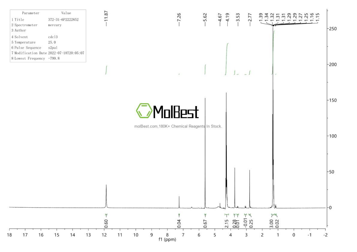 Physical sample testing spectrum (NMR) of 372-31-6