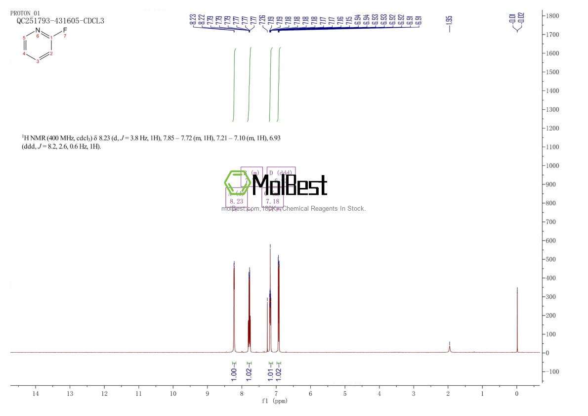 Physical sample testing spectrum (NMR) of 372-48-5