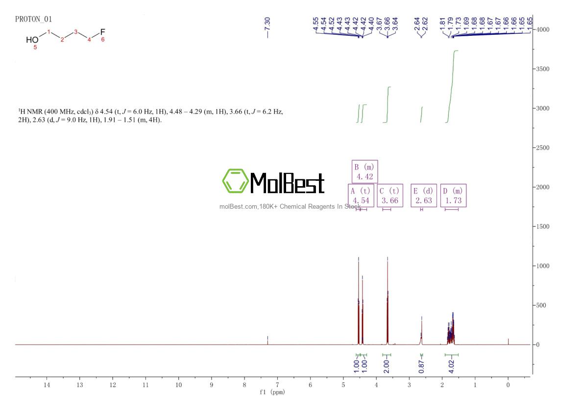 Physical sample testing spectrum (NMR) of 372-93-0