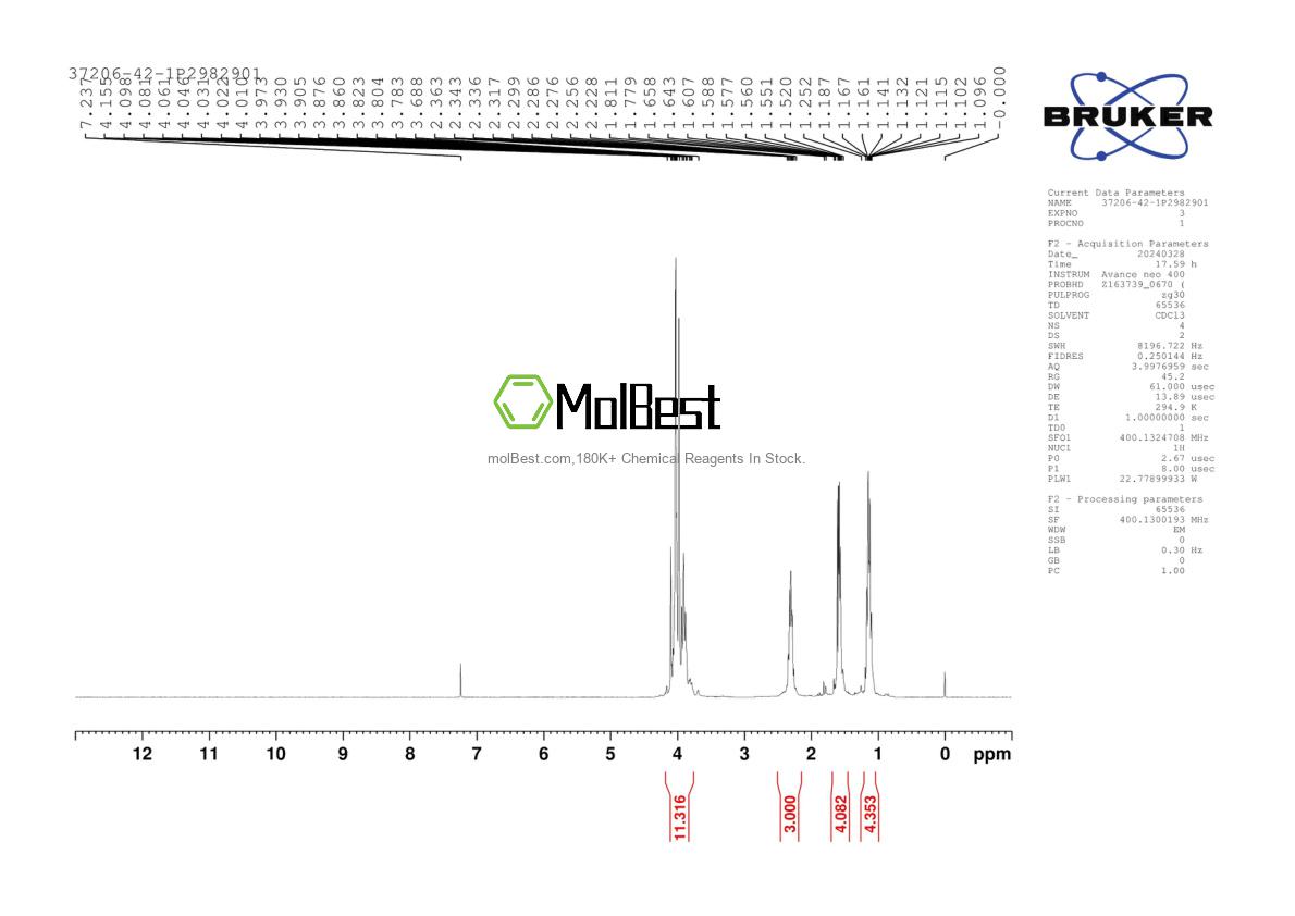 Physical sample testing spectrum (NMR) of 37206-42-1